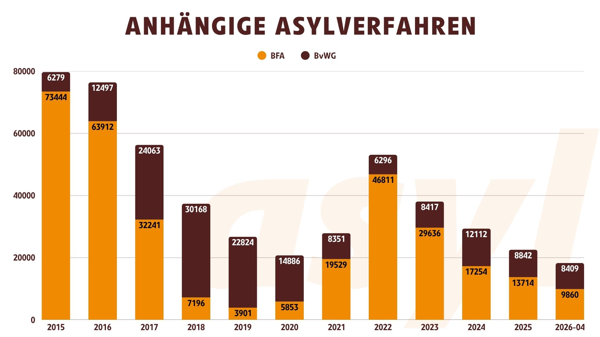 Anhänge Asylverfahren 2015 bis 2026-4
