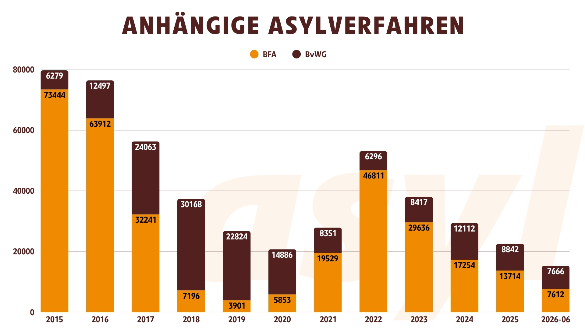 Anhänge Asylverfahren 2015 bis 2026-6