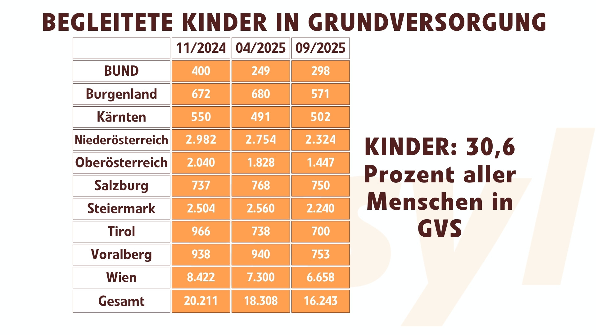 Begleitete Kinder In Grundversorgung (09.2025)